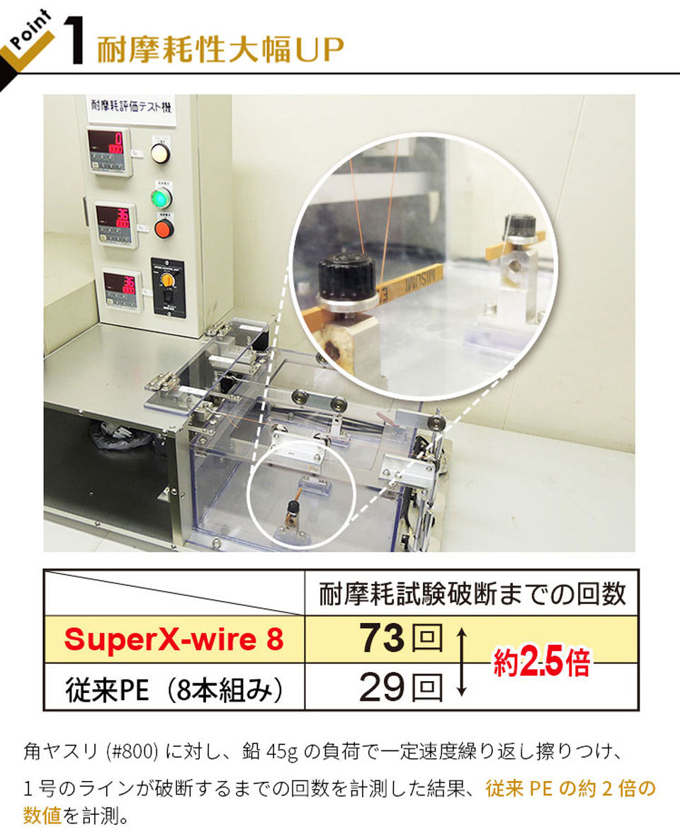 8编 150m 进口原丝PE钓鱼线(图8)