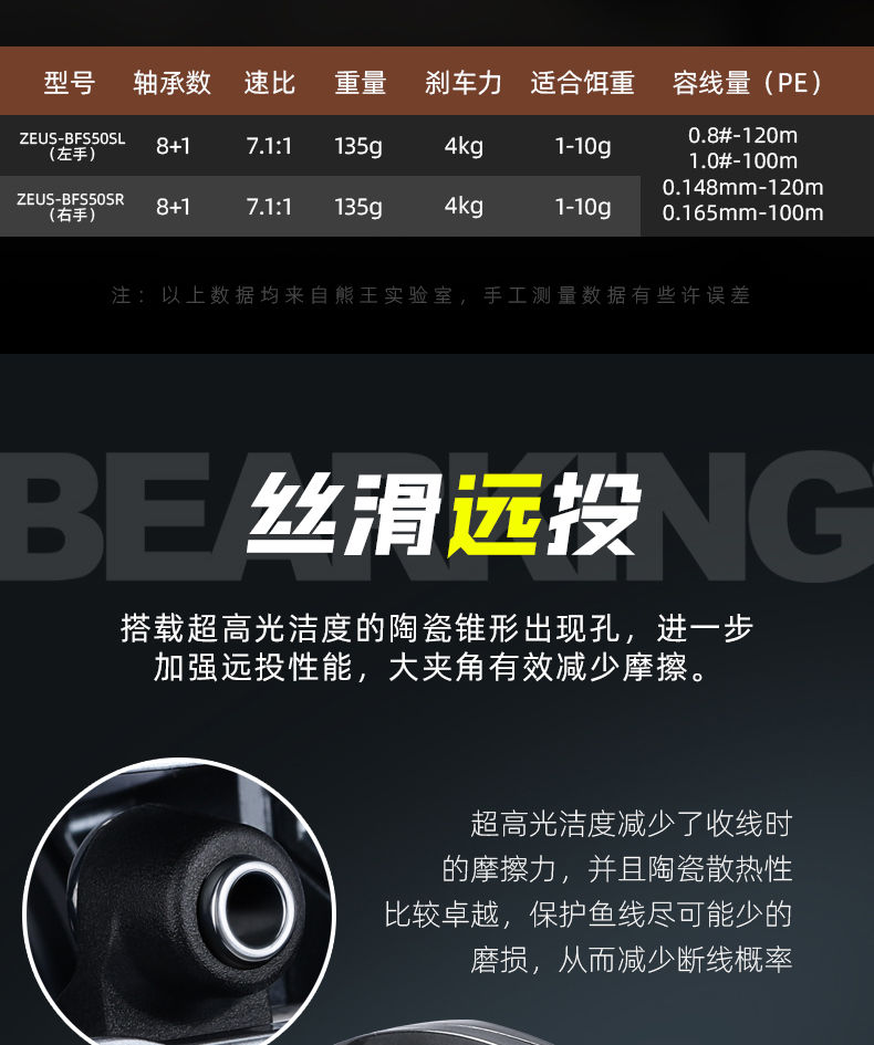 宙斯水滴轮 BFS(图3)