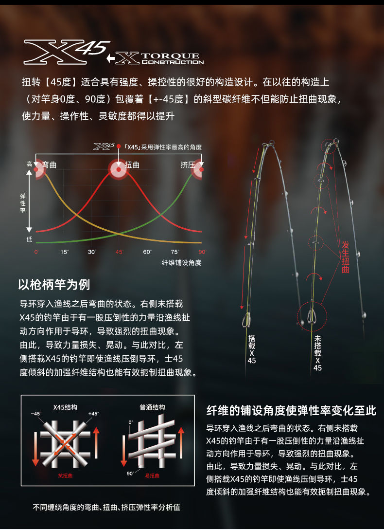 泛用杆黑切(图7)