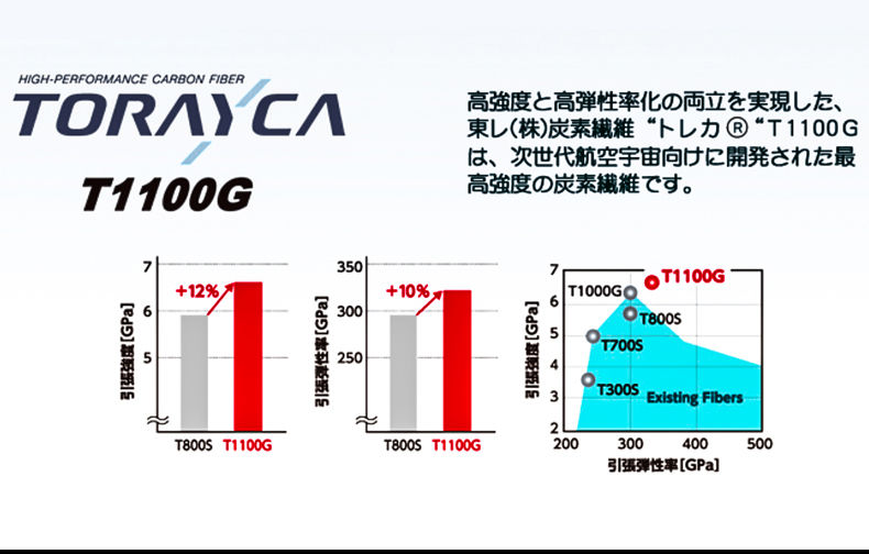 泛用杆黑切(图8)